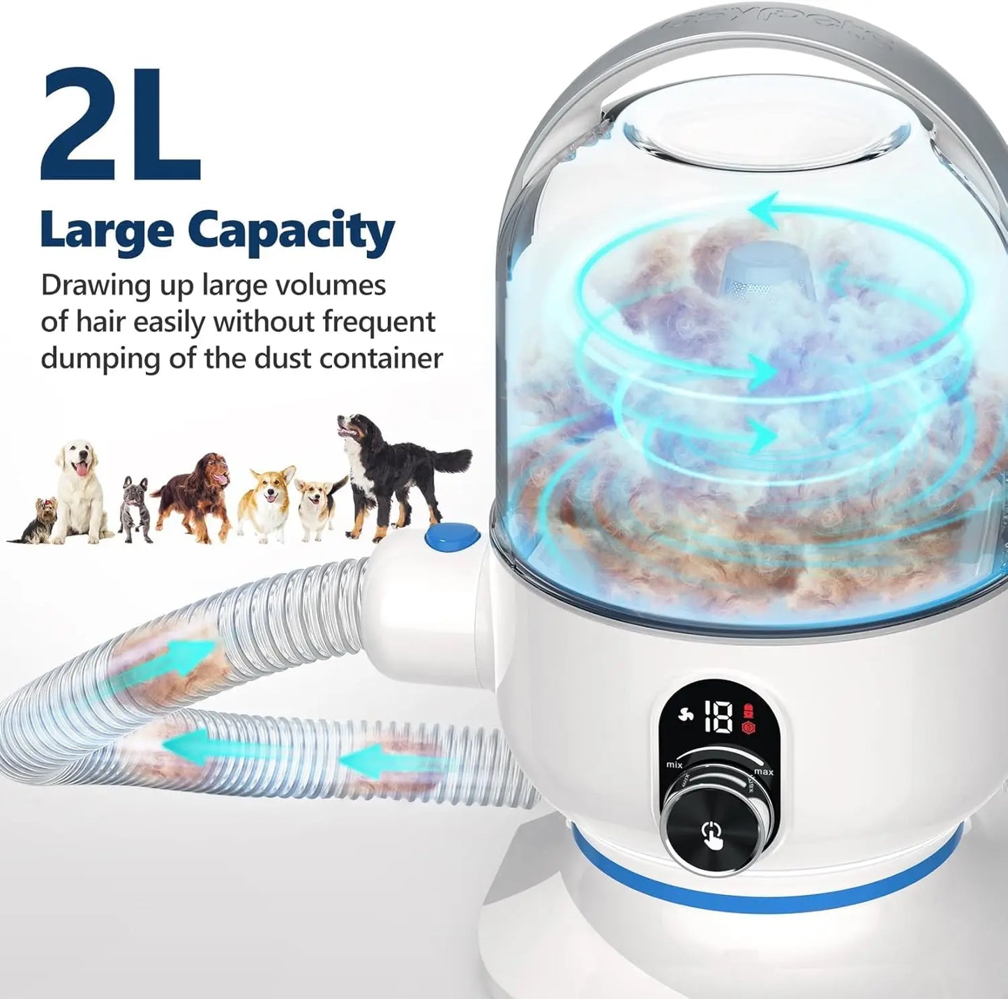 5-in-1 Pet Grooming Vacuum Kit, with 2.0L Dust Cup for Shedding Dogs/Cats, Low Noise Hair Remover