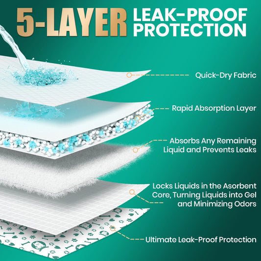 Disposable Dog Diapers, Super Absorbent & Leakproof, Wetness Indicator, Adjustable Fasteners for Male/Female Puppies