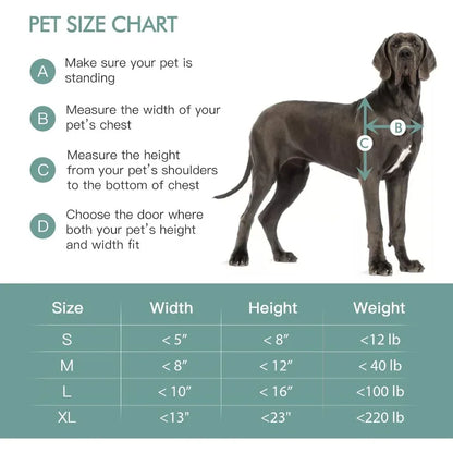 3-Flap Pet Door for Wall, Steel Frame and Telescoping Tunnel, Aluminum Lock, Triple Flap Dog Door and Cat Door, Strong