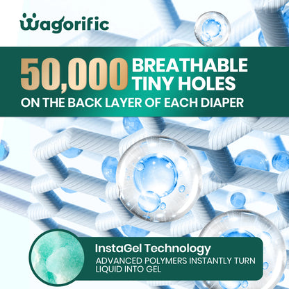 Disposable Dog Diapers, Super Absorbent & Leakproof, Wetness Indicator, Adjustable Fasteners for Male/Female Puppies