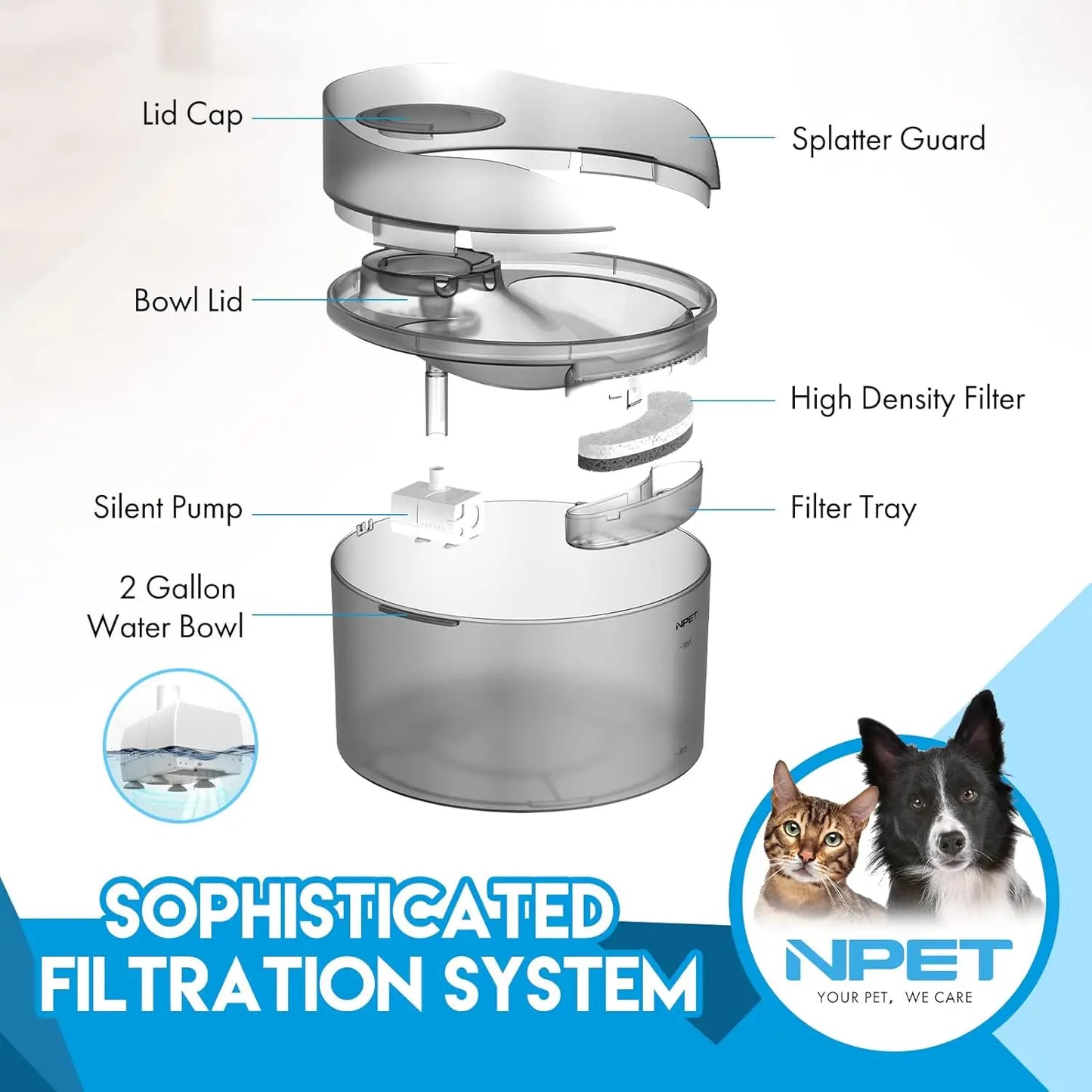 Large Dog Automatic Water Fountain, 2 Gallon/270oz/8L, Splatter Guard for Large Dogs