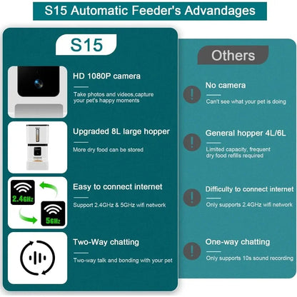 Automatic Dog/Cat Feeder with Camera: 5G WiFi Easy Setup 8L Motion Detection, Smart Cat/Dog Food Dispenser, Authenticity guarantee